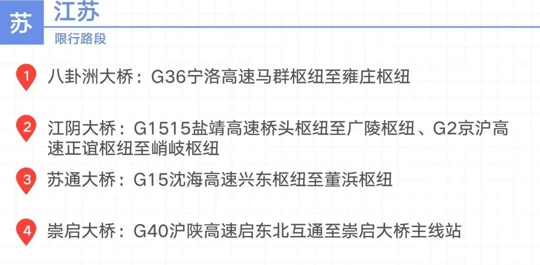 2020國慶中秋長三角高速公路出行指南